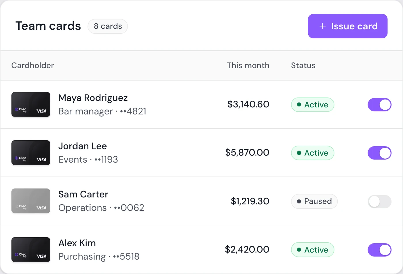 Team cards in Cleo Pay with spend this month and on and off controls