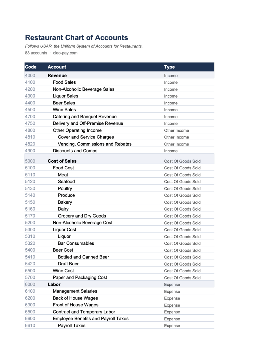 Restaurant Chart of Accounts preview